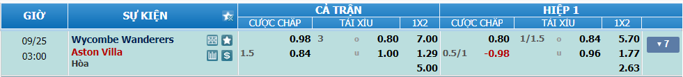 Tỉ lệ kèo Wycombe vs Aston Villa nhan-dinh-soi-keo-wycombe-vs-aston-villa-luc-02h00-ngay-25-9-2024-2