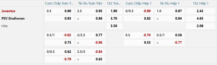 nhan-dinh-soi-keo-juventus-vs-psv-eindhoven-luc-03h00-ngay-12-2-2025-2