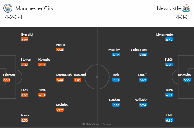 nhan-dinh-soi-keo-manchester-city-vs-newcastle-united-luc-22h00-ngay-15-2-2025-3